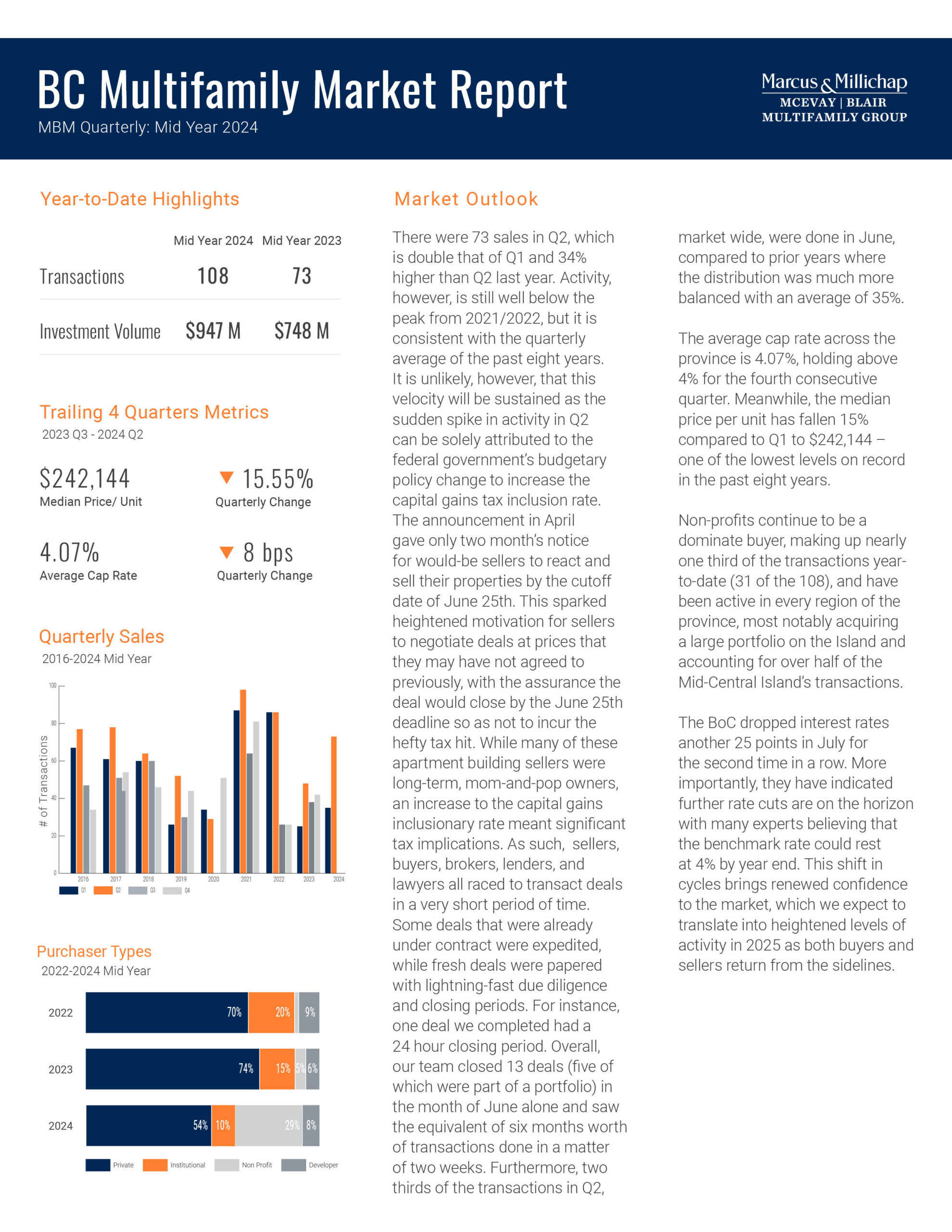 BC Multifamily Mid Year 2024 Report