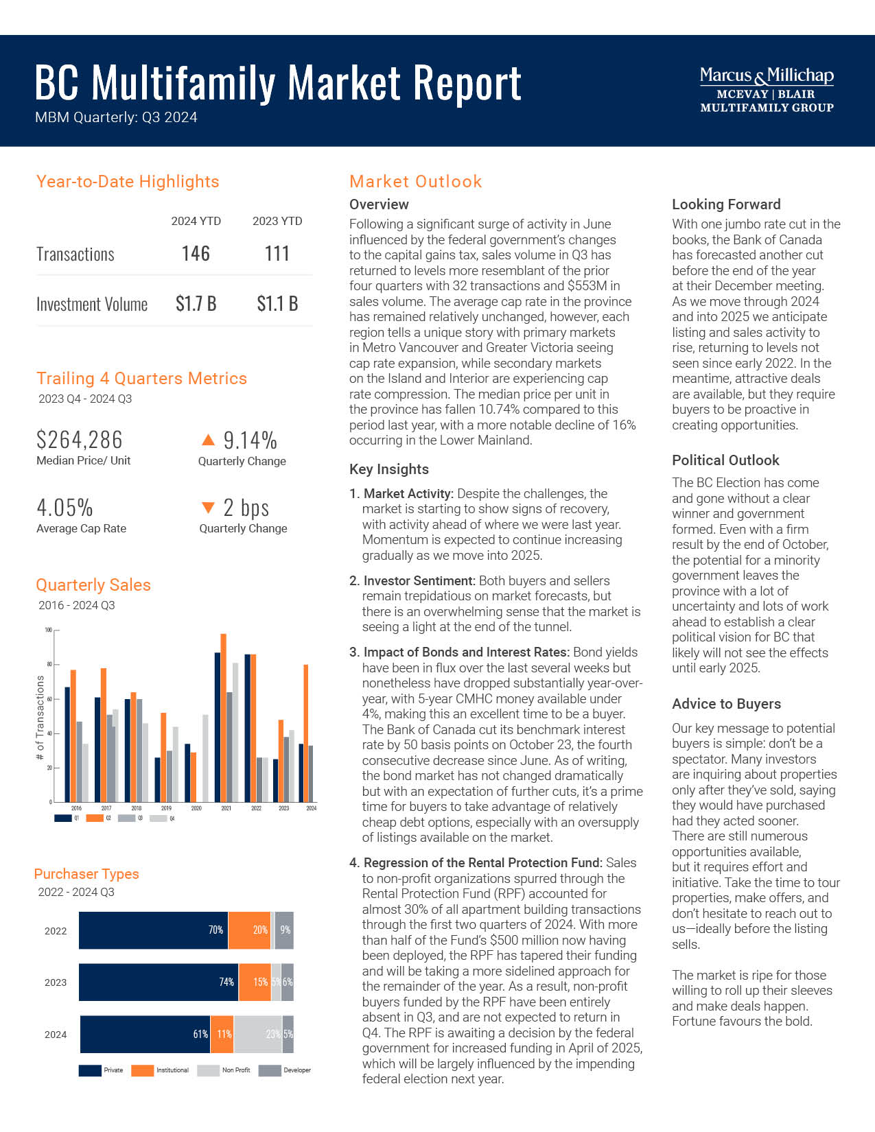 BC Multifamily Q3 2024 Report
