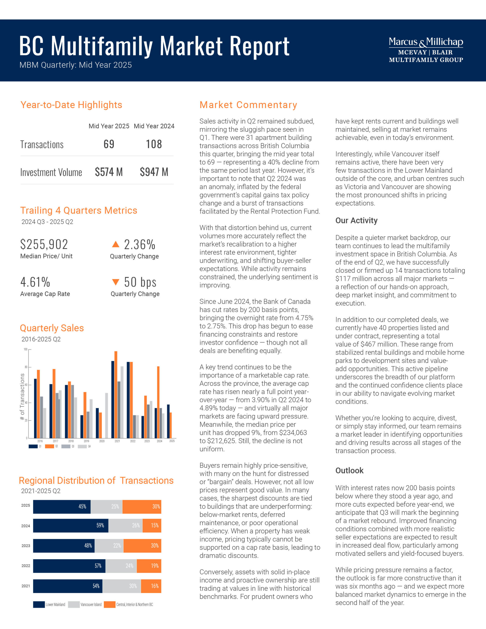 BC Multifamily Mid Year 2025 Report