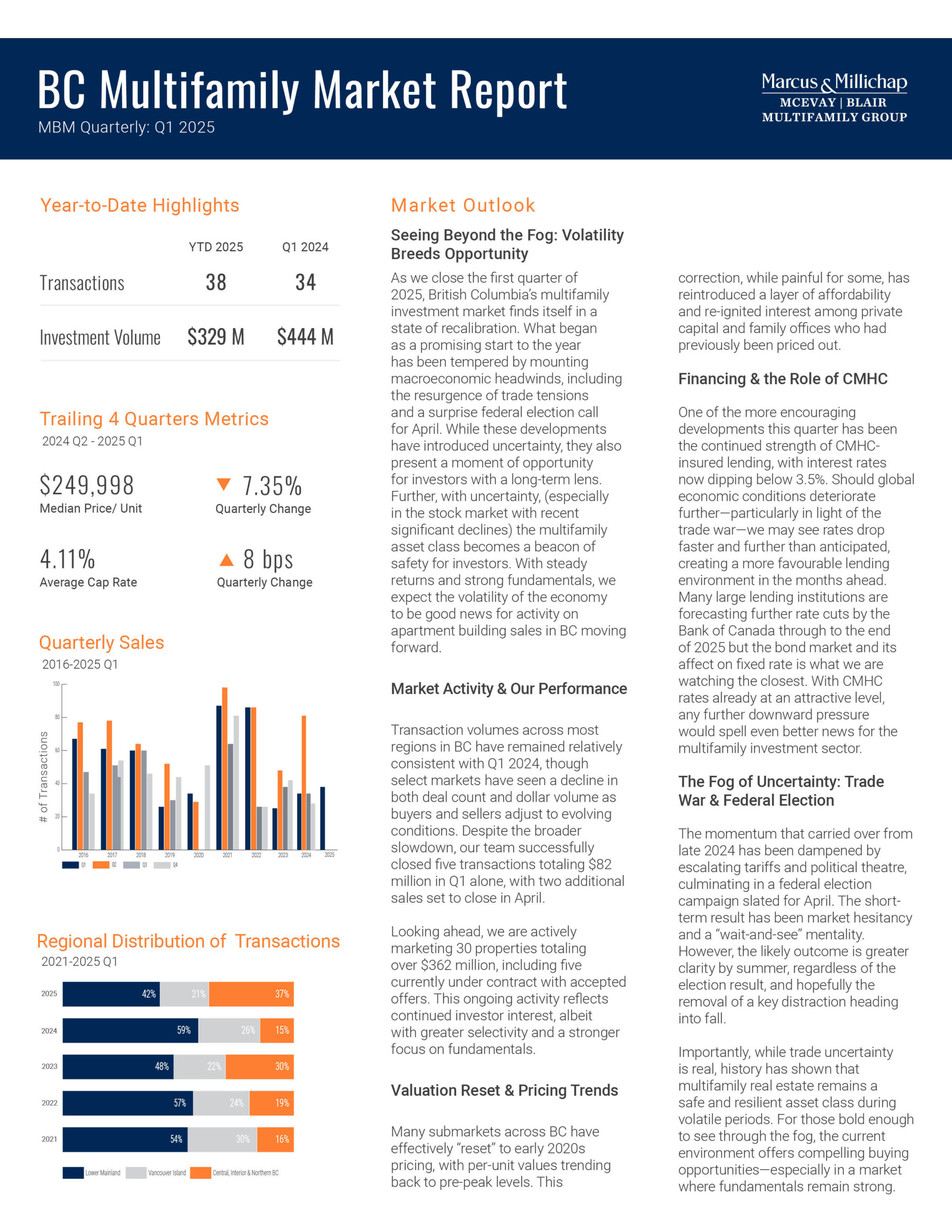 BC Multifamily Q1 2025 Report