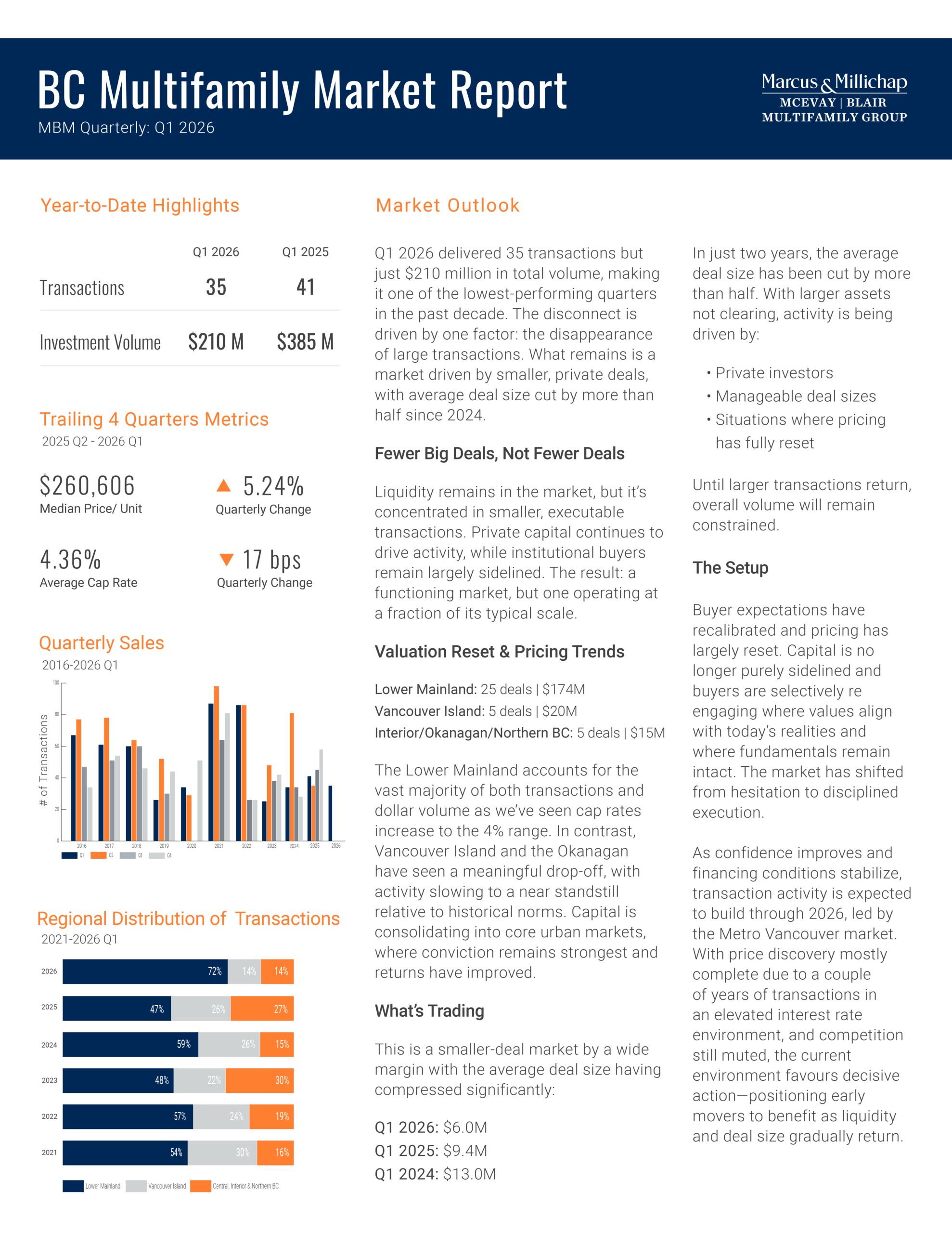 BC Multifamily Q1 2026 Report