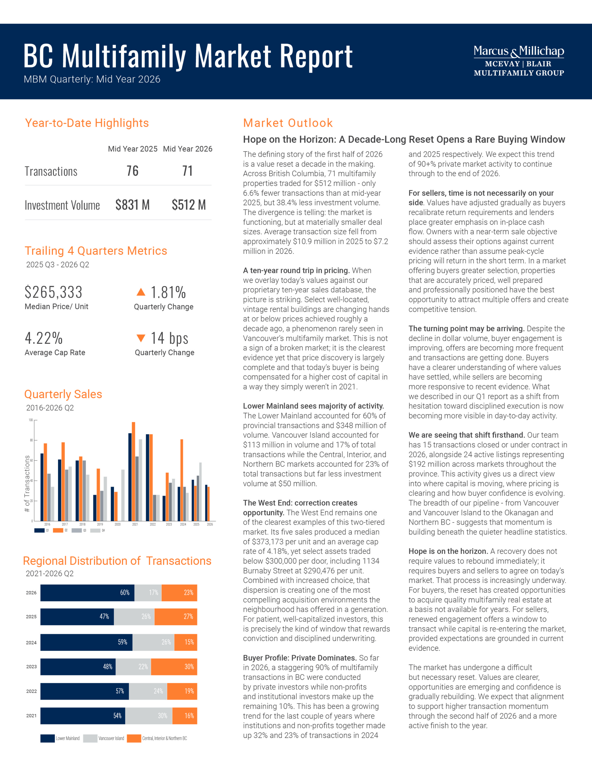 McEvay Blair Multifamily Group - BC Multifamily Market Research & Reports - Mid Year 2026 Report scaled